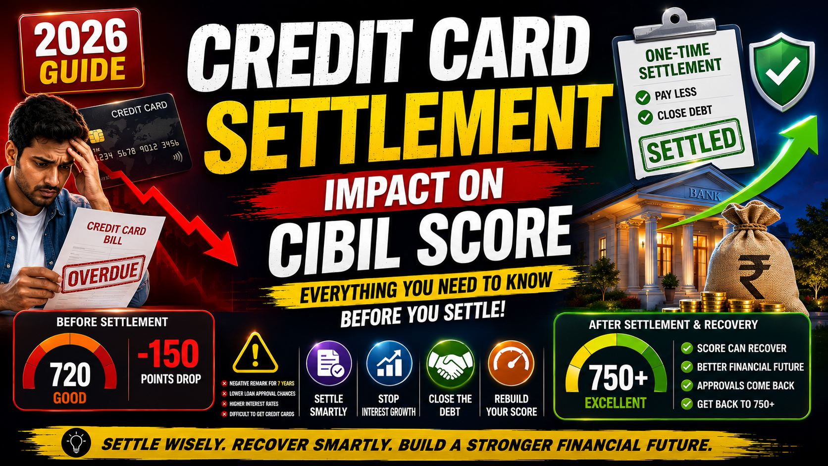 Credit Card Settlement Impact on CIBIL Score in India (2026): Everything You Need to Know Before You Settle