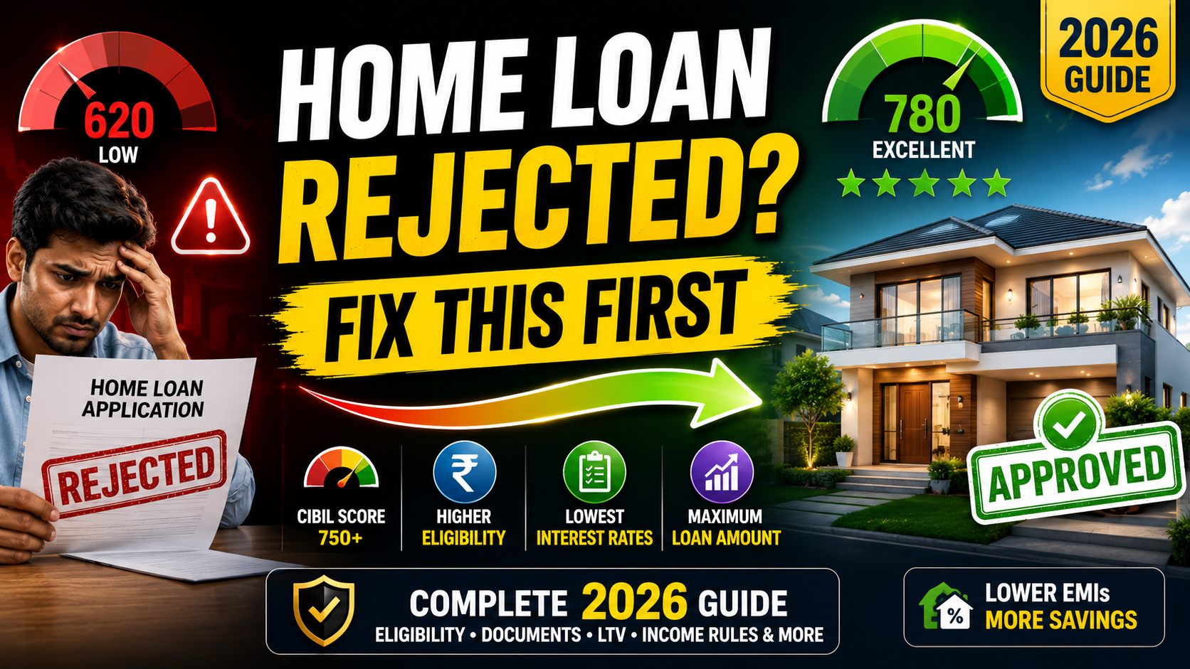 Home Loan Eligibility Guide in India (2026): How to Qualify for the Highest Loan Amount and Lowest Rates